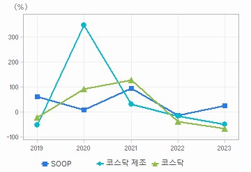 순이익 증가율 차트: 자세한 내용은 클릭후 팝업창 참고