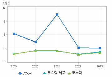 PBR 차트: 자세한 내용은 클릭후 팝업창 참고