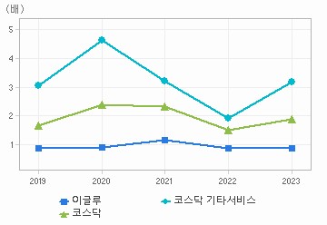 PBR 차트: 자세한 내용은 클릭후 팝업창 참고