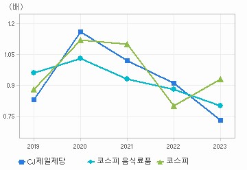 PBR 차트: 자세한 내용은 클릭후 팝업창 참고