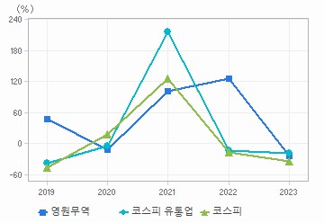 순이익 증가율 차트: 자세한 내용은 클릭후 팝업창 참고