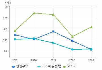 PBR 차트: 자세한 내용은 클릭후 팝업창 참고