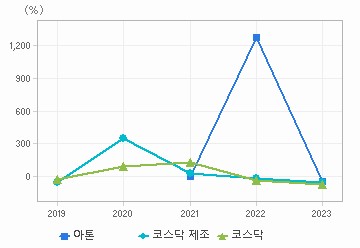 순이익 증가율 차트: 자세한 내용은 클릭후 팝업창 참고