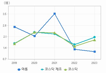 PBR 차트: 자세한 내용은 클릭후 팝업창 참고