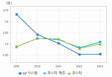 PBR 차트: 자세한 내용은 클릭후 팝업창 참고