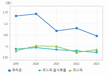 PBR 차트: 자세한 내용은 클릭후 팝업창 참고