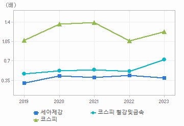 PBR 차트: 자세한 내용은 클릭후 팝업창 참고