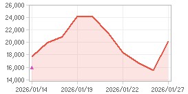 주가추이,내부자거래 차트: 자세한 내용은 클릭후 팝업창 참고