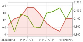 외국인 지분율,시가총액 차트 : 자세한 내용은 클릭후 팝업창 참고