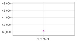 주가추이,내부자거래 차트: 자세한 내용은 클릭후 팝업창 참고