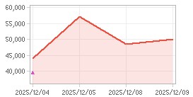 주가추이,내부자거래 차트: 자세한 내용은 클릭후 팝업창 참고