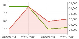 외국인 지분율,시가총액 차트 : 자세한 내용은 클릭후 팝업창 참고