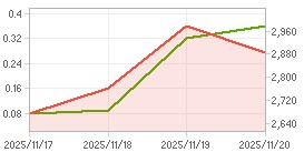 외국인 지분율,시가총액 차트 : 자세한 내용은 클릭후 팝업창 참고