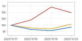 상대수익률 차트 : 자세한 내용은 클릭후 팝업창 참고