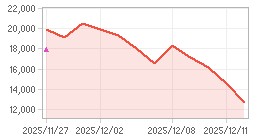 주가추이,내부자거래 차트: 자세한 내용은 클릭후 팝업창 참고