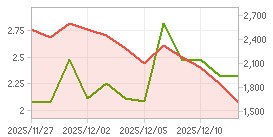 외국인 지분율,시가총액 차트 : 자세한 내용은 클릭후 팝업창 참고