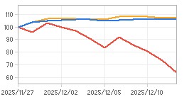 상대수익률 차트 : 자세한 내용은 클릭후 팝업창 참고