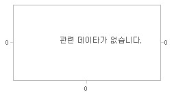 외국인 지분율,시가총액 차트 : 자세한 내용은 클릭후 팝업창 참고
