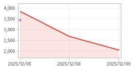주가추이,내부자거래 차트: 자세한 내용은 클릭후 팝업창 참고