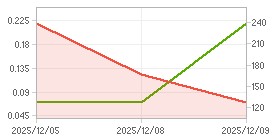 외국인 지분율,시가총액 차트 : 자세한 내용은 클릭후 팝업창 참고