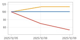 상대수익률 차트 : 자세한 내용은 클릭후 팝업창 참고