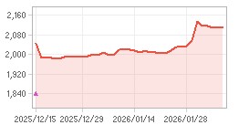 주가추이,내부자거래 차트: 자세한 내용은 클릭후 팝업창 참고