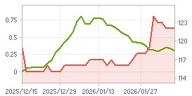 외국인 지분율,시가총액 차트 : 자세한 내용은 클릭후 팝업창 참고