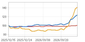 상대수익률 차트 : 자세한 내용은 클릭후 팝업창 참고