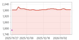 주가추이,내부자거래 차트: 자세한 내용은 클릭후 팝업창 참고