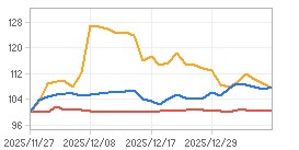 상대수익률 차트 : 자세한 내용은 클릭후 팝업창 참고