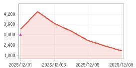 주가추이,내부자거래 차트: 자세한 내용은 클릭후 팝업창 참고