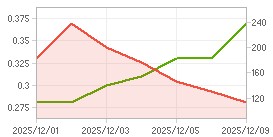 외국인 지분율,시가총액 차트 : 자세한 내용은 클릭후 팝업창 참고