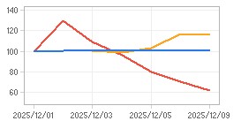 상대수익률 차트 : 자세한 내용은 클릭후 팝업창 참고