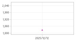 주가추이,내부자거래 차트: 자세한 내용은 클릭후 팝업창 참고