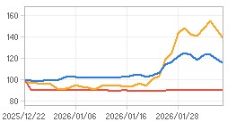 상대수익률 차트 : 자세한 내용은 클릭후 팝업창 참고