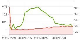 외국인 지분율,시가총액 차트 : 자세한 내용은 클릭후 팝업창 참고