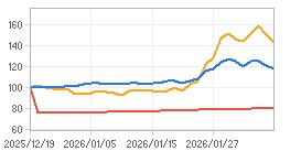 상대수익률 차트 : 자세한 내용은 클릭후 팝업창 참고
