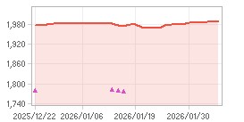 주가추이,내부자거래 차트: 자세한 내용은 클릭후 팝업창 참고