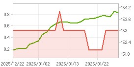 외국인 지분율,시가총액 차트 : 자세한 내용은 클릭후 팝업창 참고