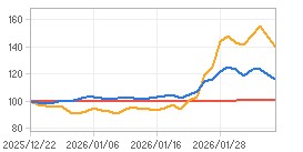 상대수익률 차트 : 자세한 내용은 클릭후 팝업창 참고
