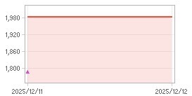 주가추이,내부자거래 차트: 자세한 내용은 클릭후 팝업창 참고