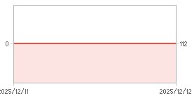 외국인 지분율,시가총액 차트 : 자세한 내용은 클릭후 팝업창 참고