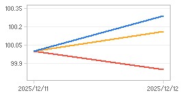 상대수익률 차트 : 자세한 내용은 클릭후 팝업창 참고