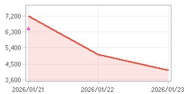 주가추이,내부자거래 차트: 자세한 내용은 클릭후 팝업창 참고