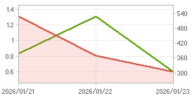 외국인 지분율,시가총액 차트 : 자세한 내용은 클릭후 팝업창 참고