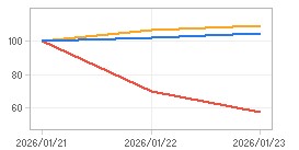 상대수익률 차트 : 자세한 내용은 클릭후 팝업창 참고