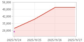 주가추이,내부자거래 차트: 자세한 내용은 클릭후 팝업창 참고
