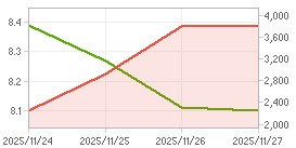 외국인 지분율,시가총액 차트 : 자세한 내용은 클릭후 팝업창 참고