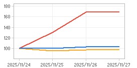 상대수익률 차트 : 자세한 내용은 클릭후 팝업창 참고
