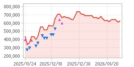 주가추이,내부자거래 차트: 자세한 내용은 클릭후 팝업창 참고